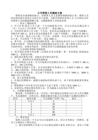 公司销售人员激励方案