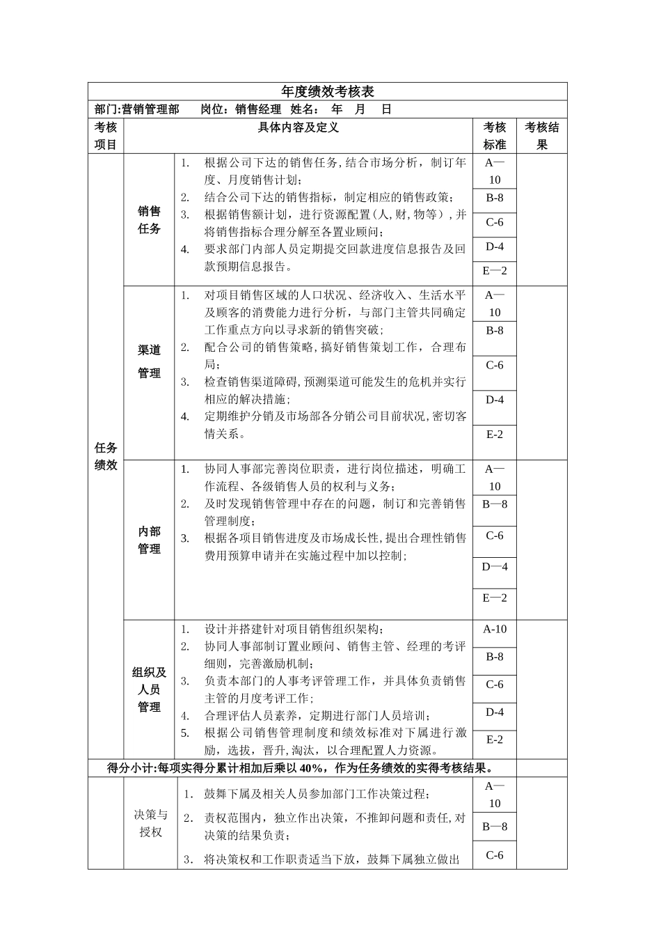 公司销售经理绩效考核表_第1页