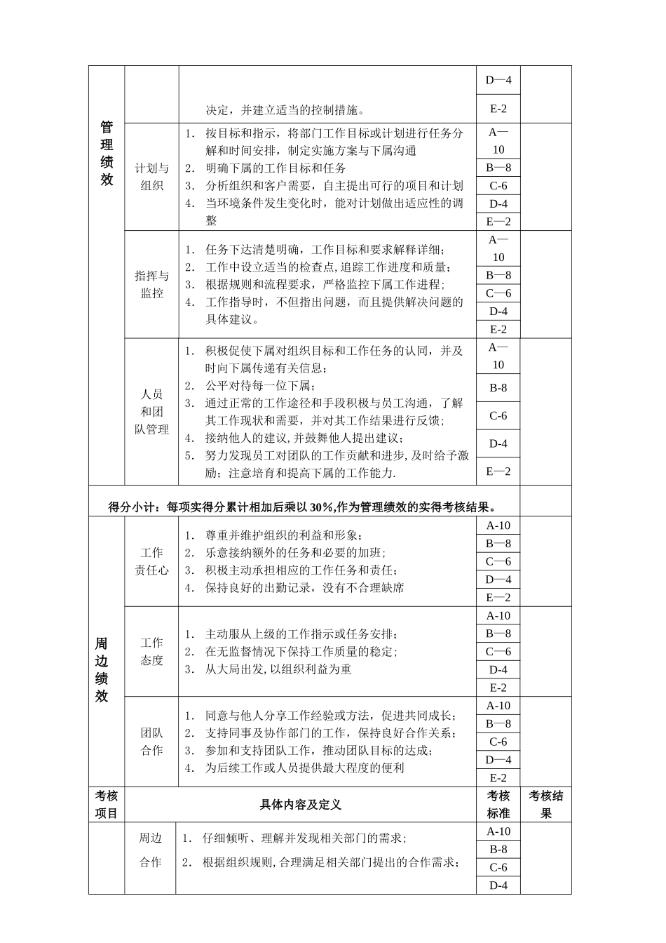 公司销售经理绩效考核表_第2页