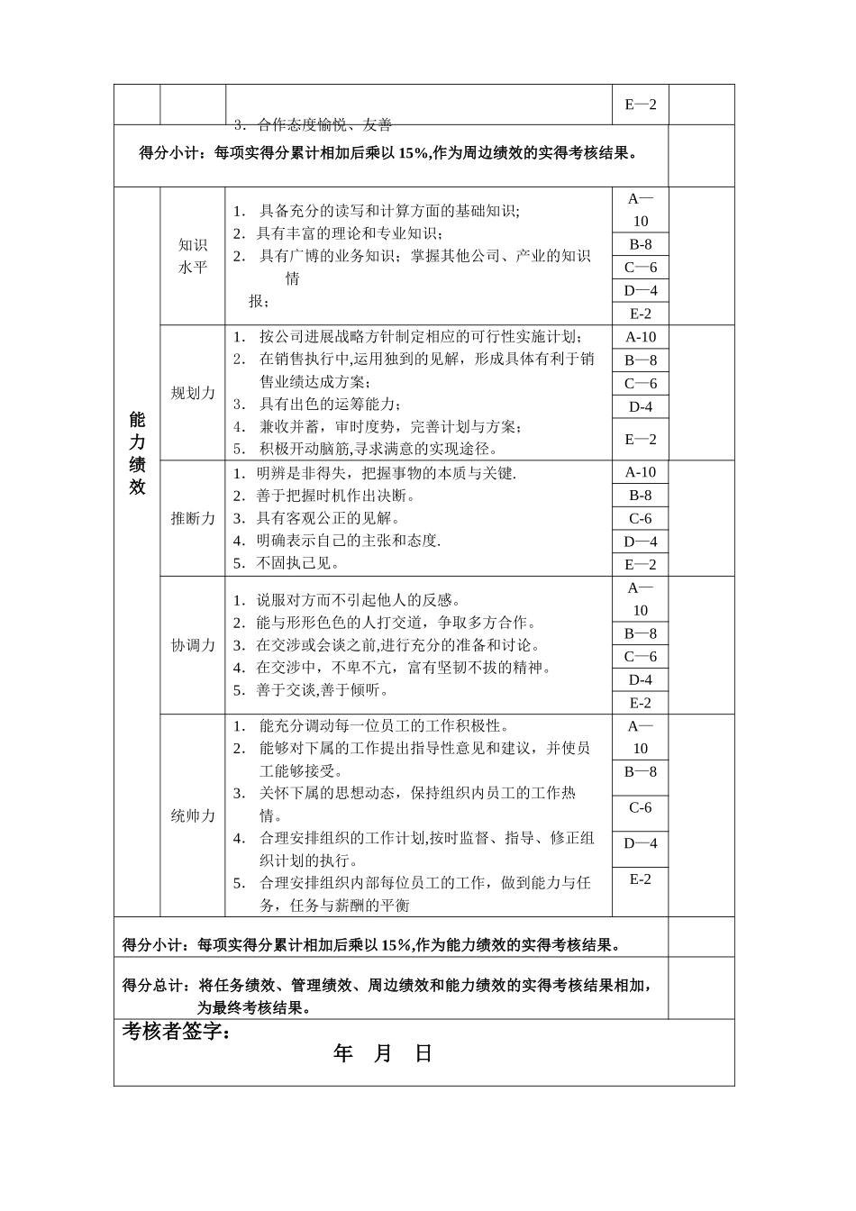 公司销售经理绩效考核表_第3页