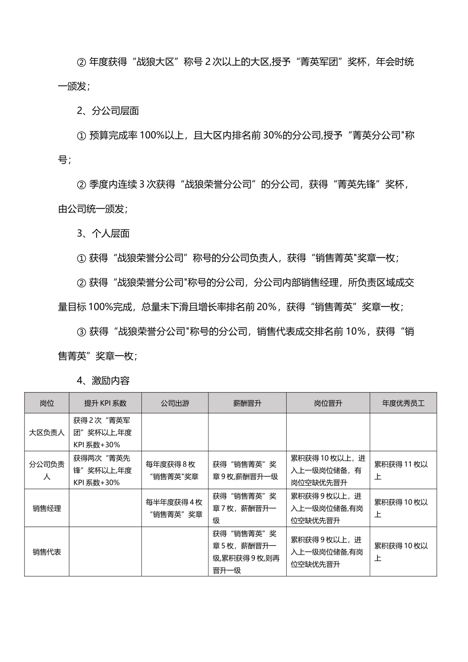 公司销售菁英荣誉激励方案_第2页