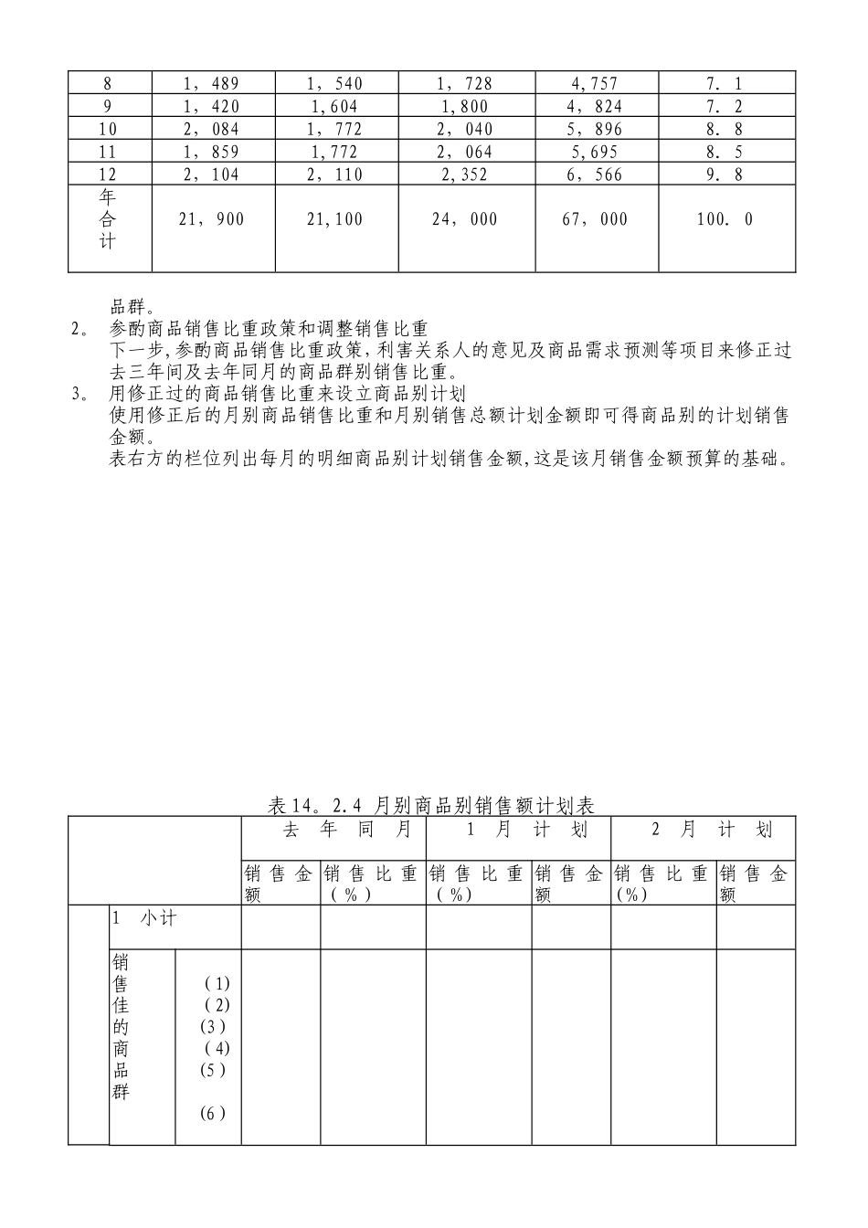 公司销售计划管理制度模板_第3页