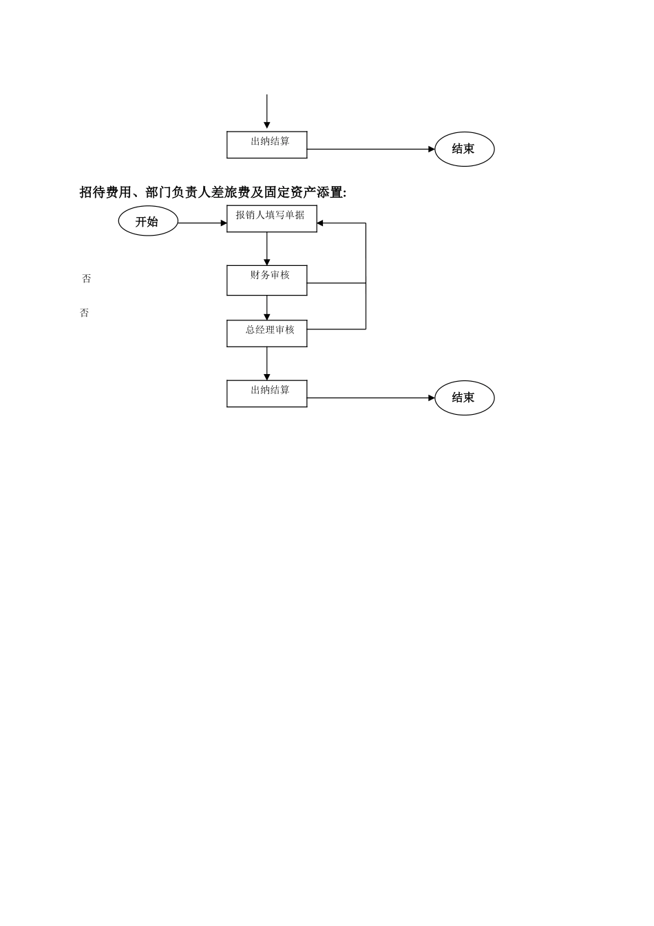 公司销售部门工作流程图_第2页