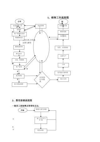 公司销售部门工作流程图
