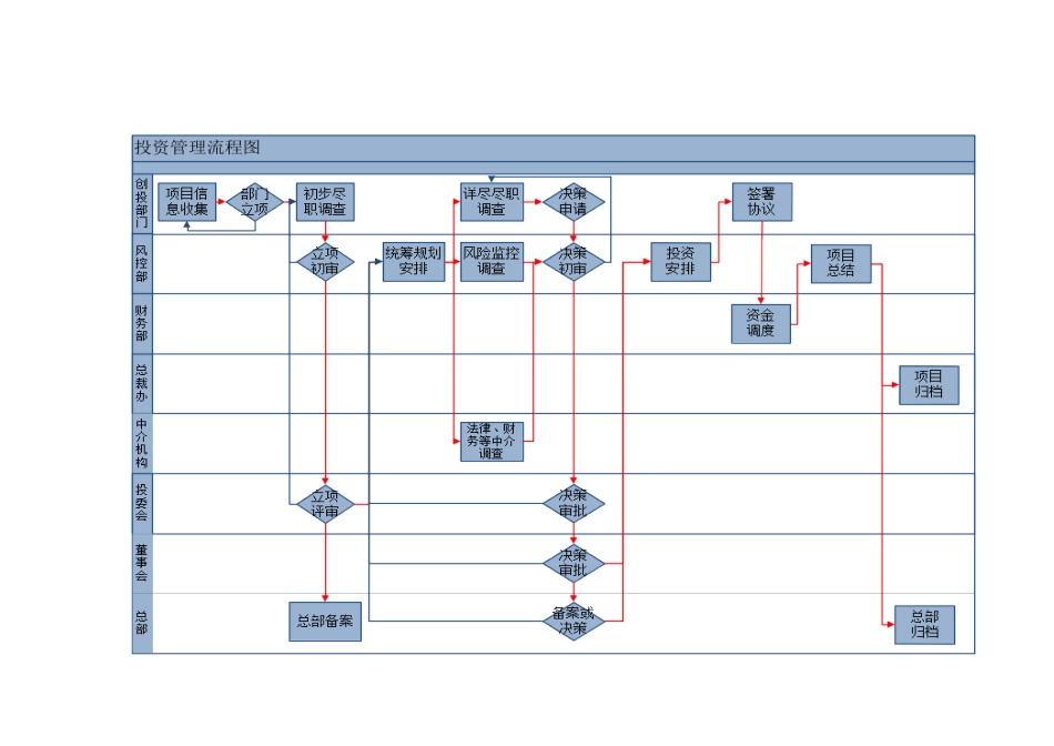 公司项目投资管理制度_第3页