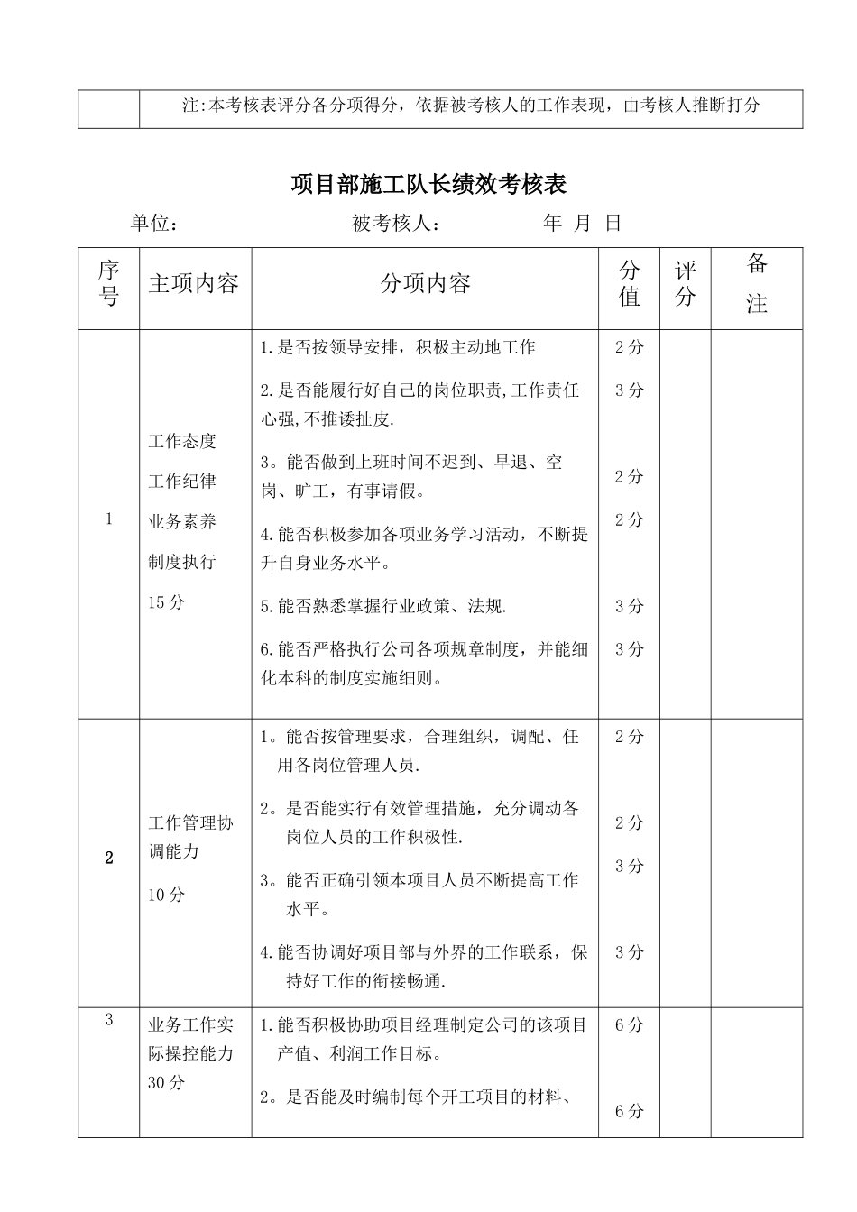 公司项目部技术负责人绩效考核.docx_第3页