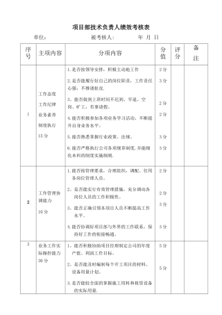 公司项目部技术负责人绩效考核.docx