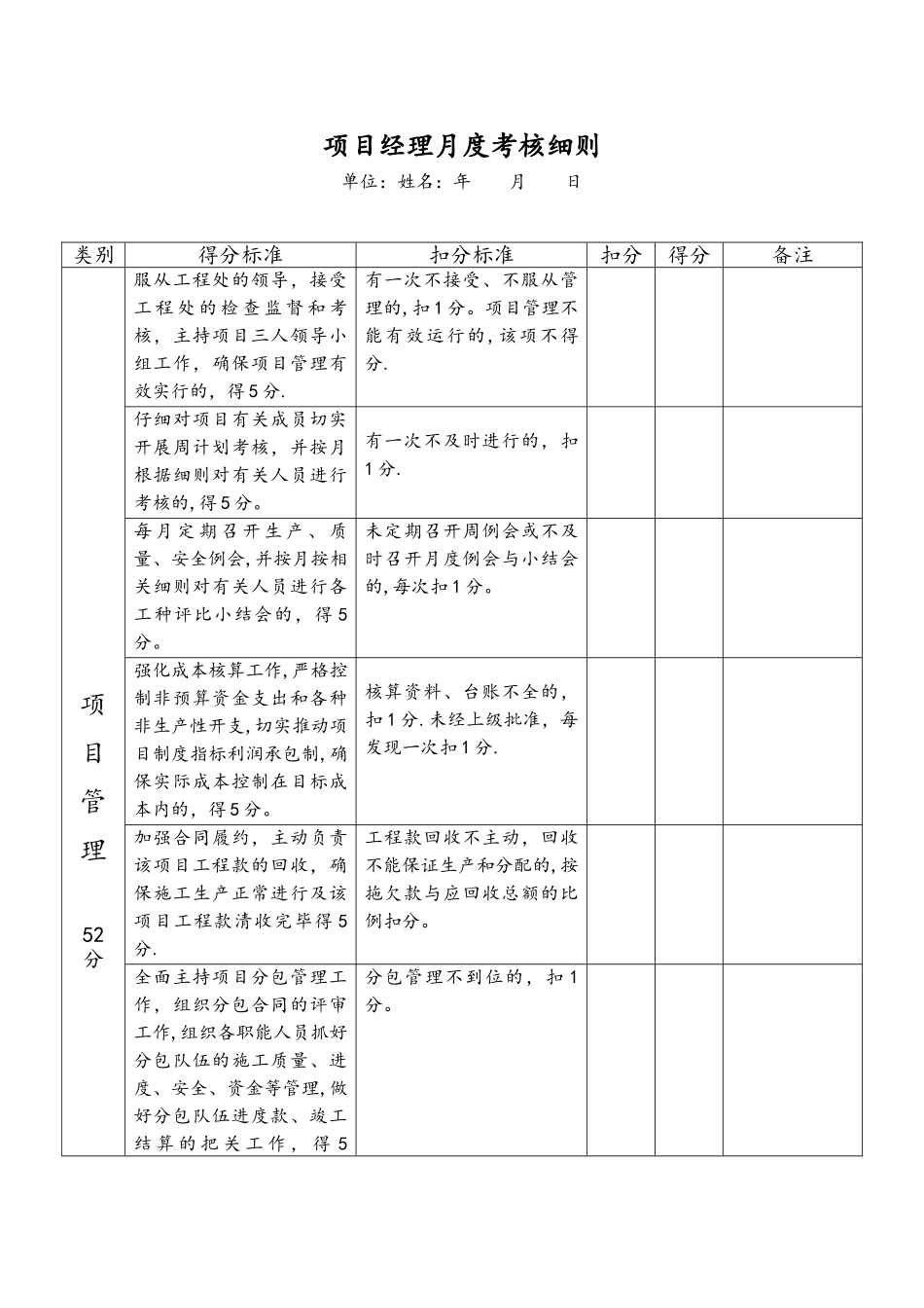 公司项目部管理人员绩效考核表_第1页