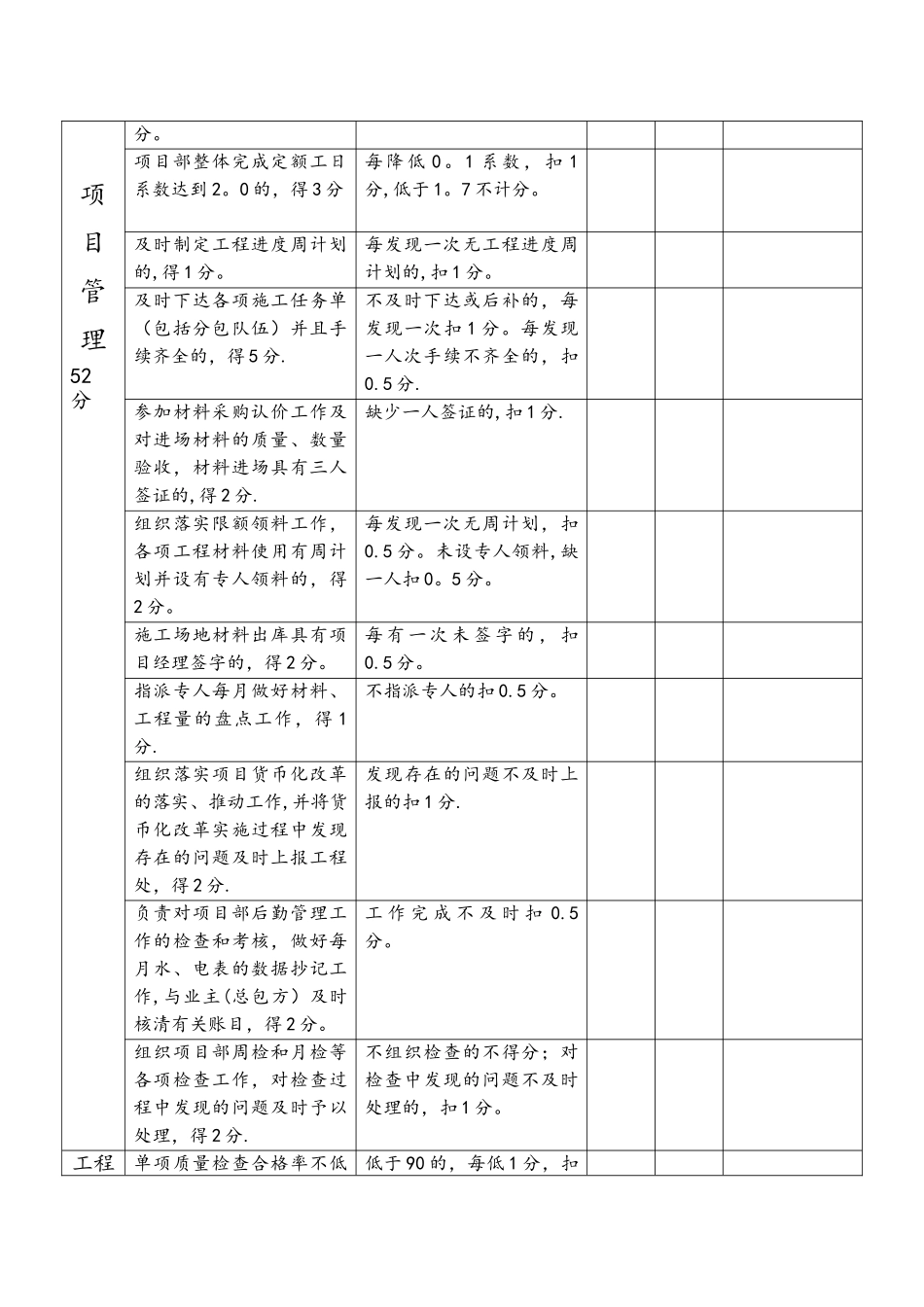 公司项目部管理人员绩效考核表_第2页