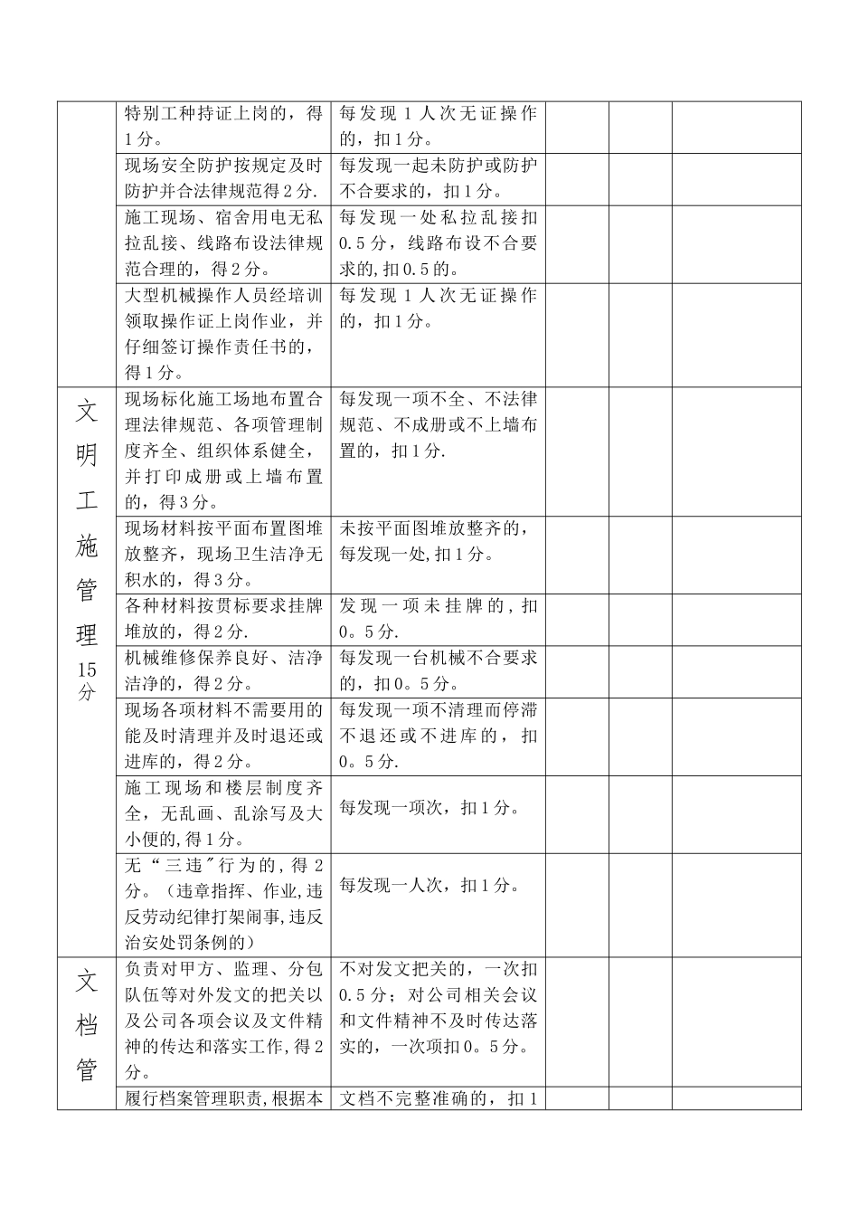 公司项目部管理人员绩效考核表DOC_第3页