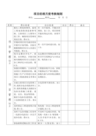 公司项目部管理人员绩效考核表DOC