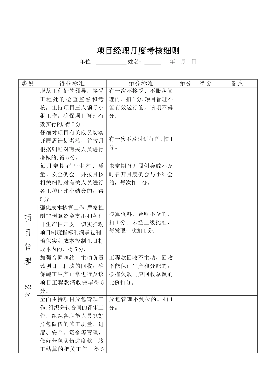 公司项目部管理人员绩效考核表[1]_第1页