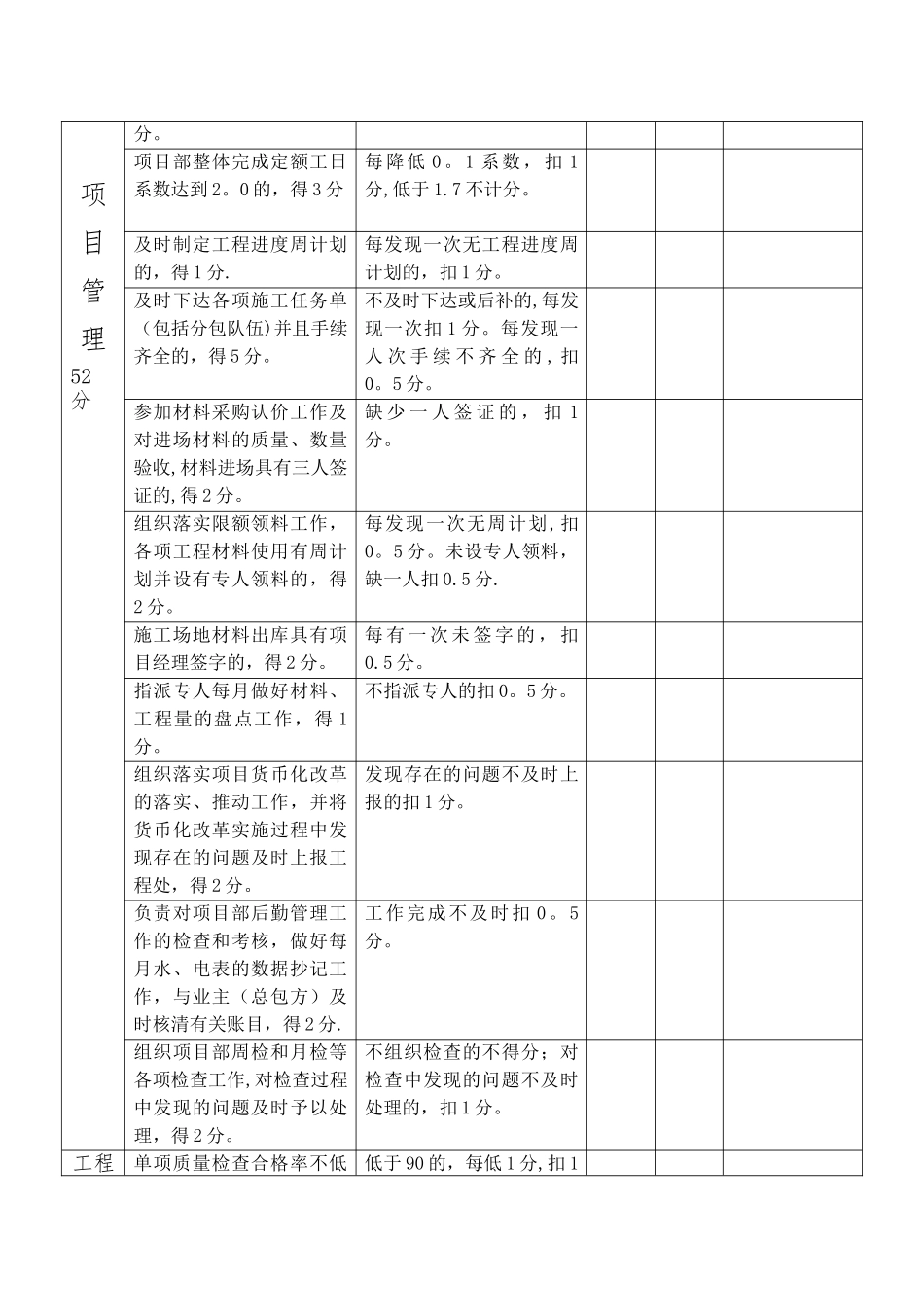 公司项目部管理人员绩效考核表[1]_第2页
