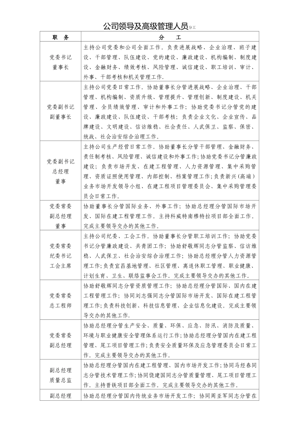 公司领导及高级管理人员分工_第1页