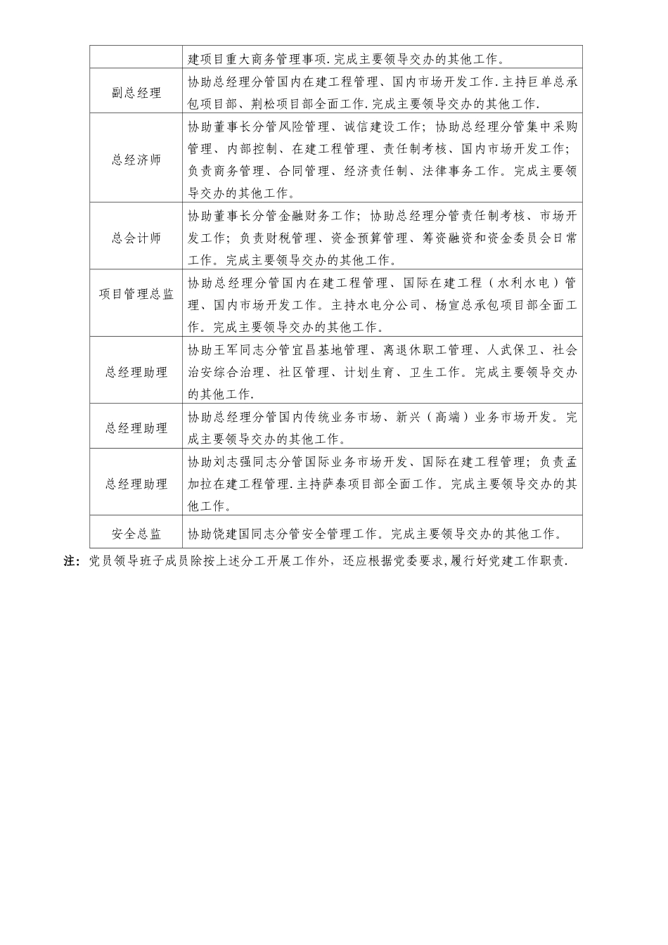 公司领导及高级管理人员分工_第2页