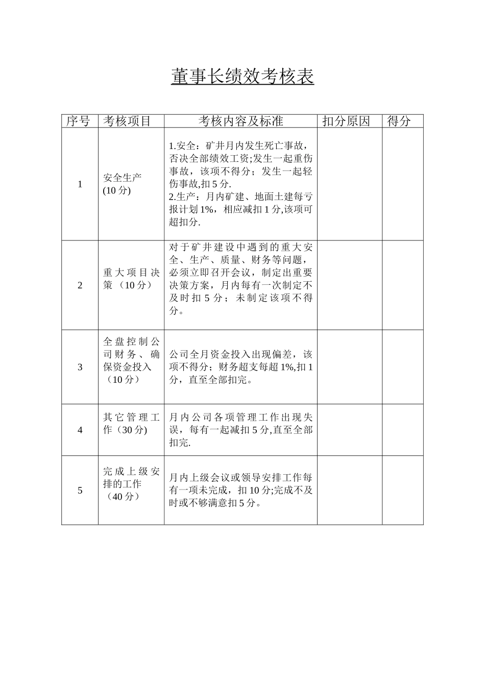 公司领导及各部门绩效考核表_第1页