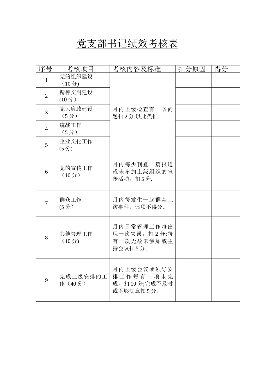 公司领导及各部门绩效考核表_第2页