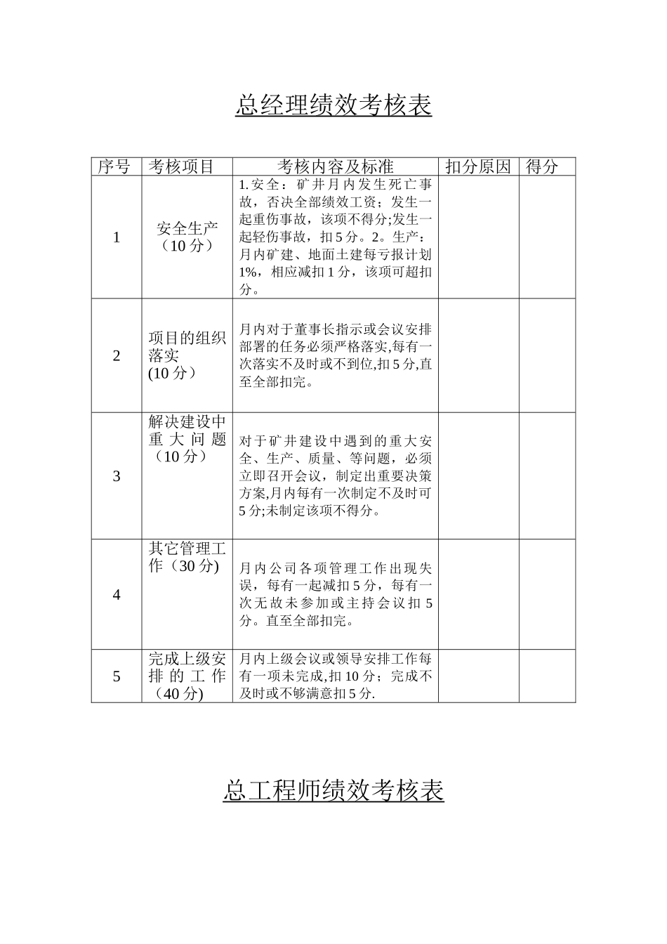 公司领导及各部门绩效考核表_第3页