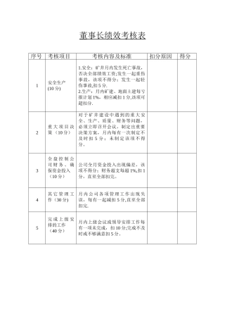 公司领导及各部门绩效考核表