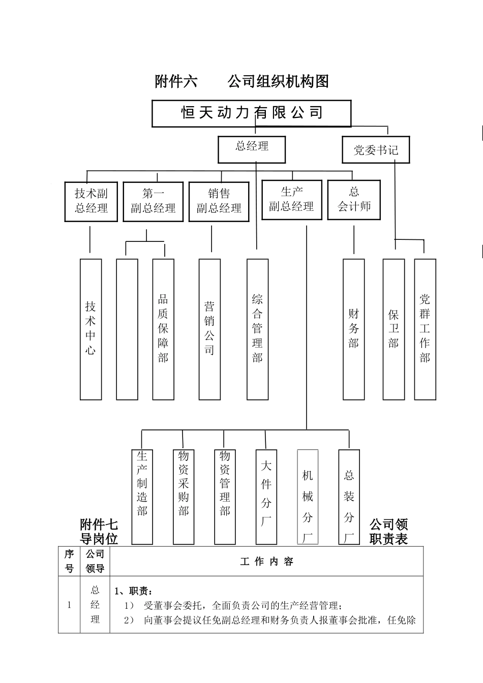 公司领导岗位职责55205_第1页