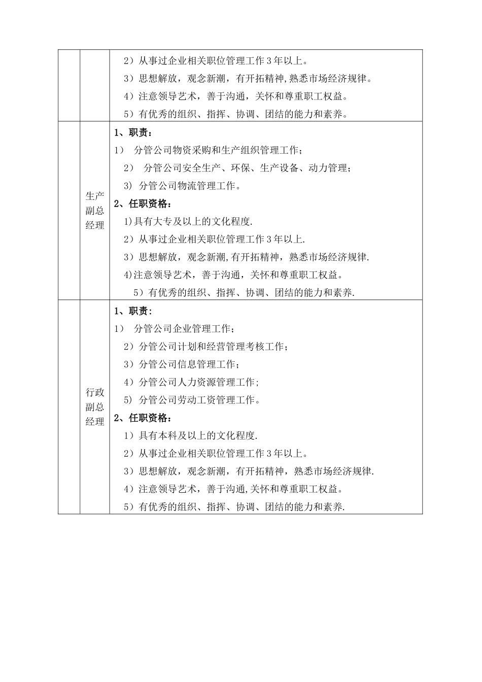 公司领导岗位职责55205_第3页