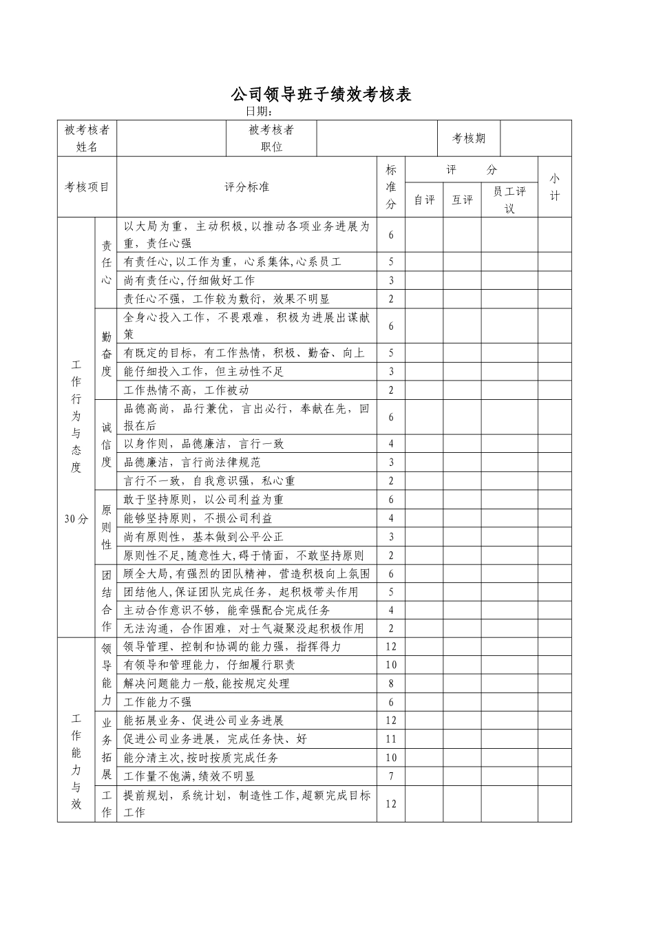 公司领导班子绩效考核表_第1页