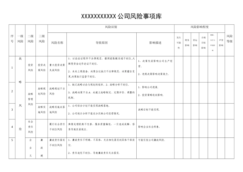 公司风险事项库模板_第1页