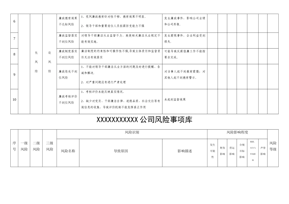 公司风险事项库模板_第2页