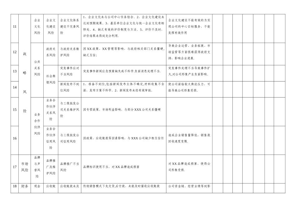 公司风险事项库模板_第3页