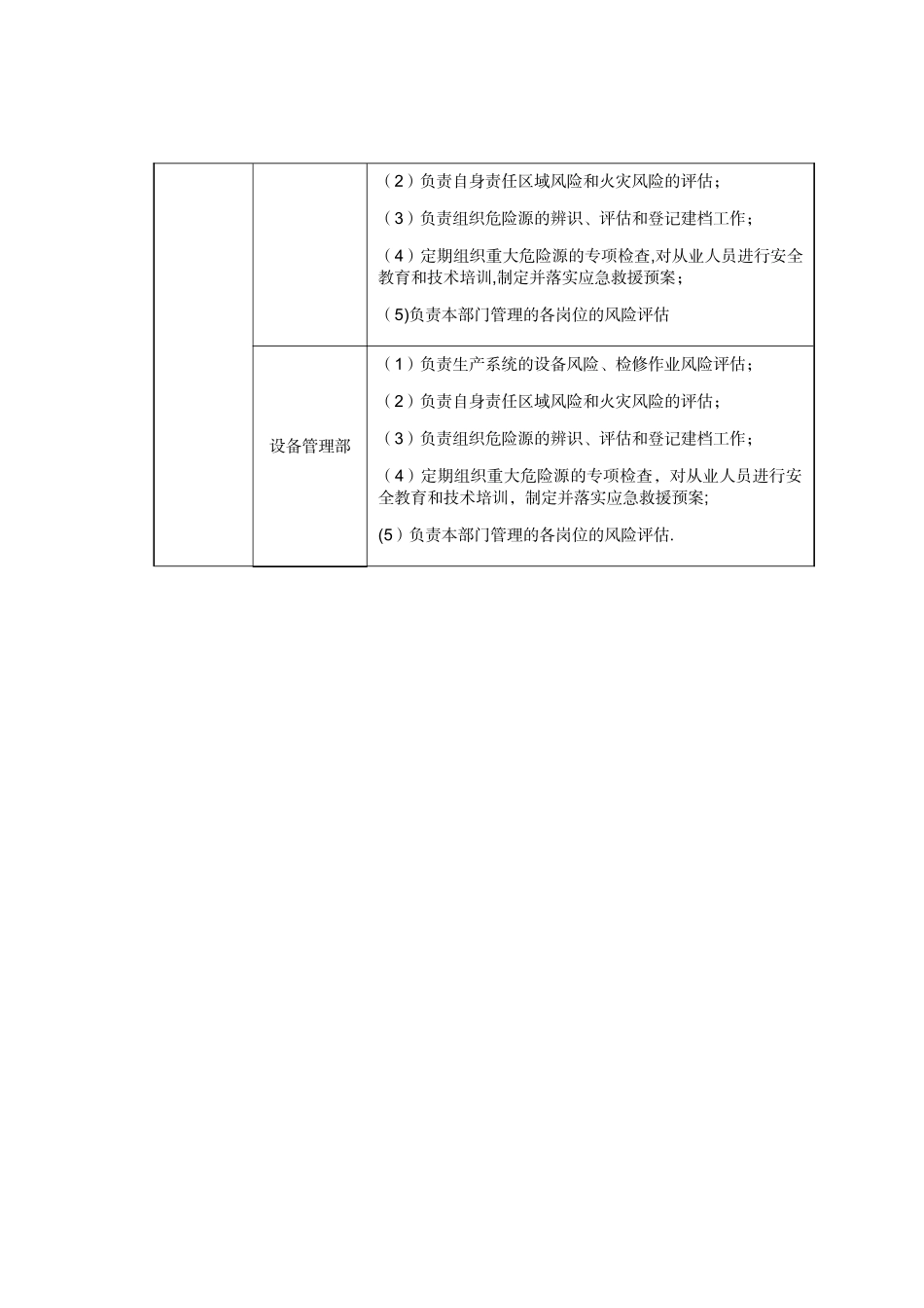 公司风险评估管理规定_第3页