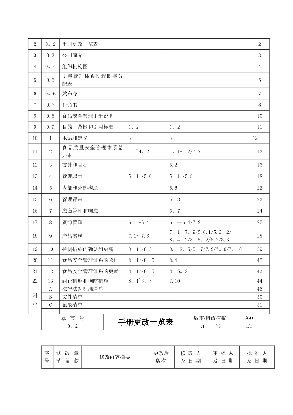 公司食品安全管理体系手册_第2页
