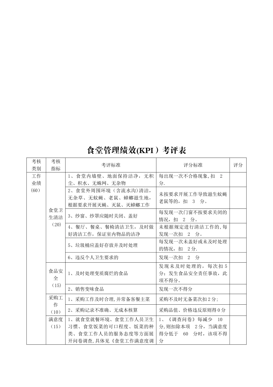 公司食堂人员工资及绩效考核方案_第2页