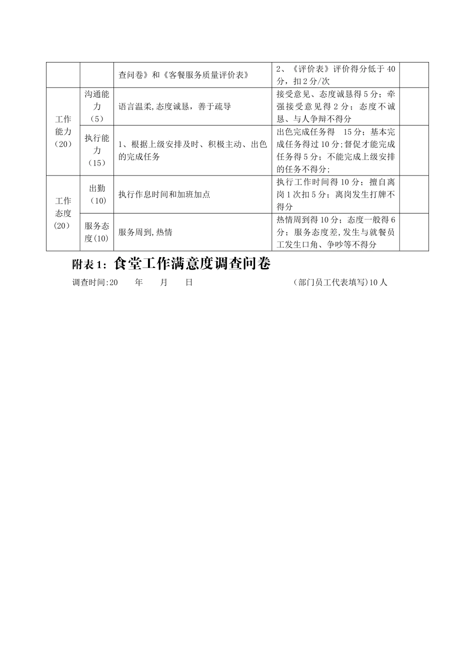 公司食堂人员工资及绩效考核方案_第3页