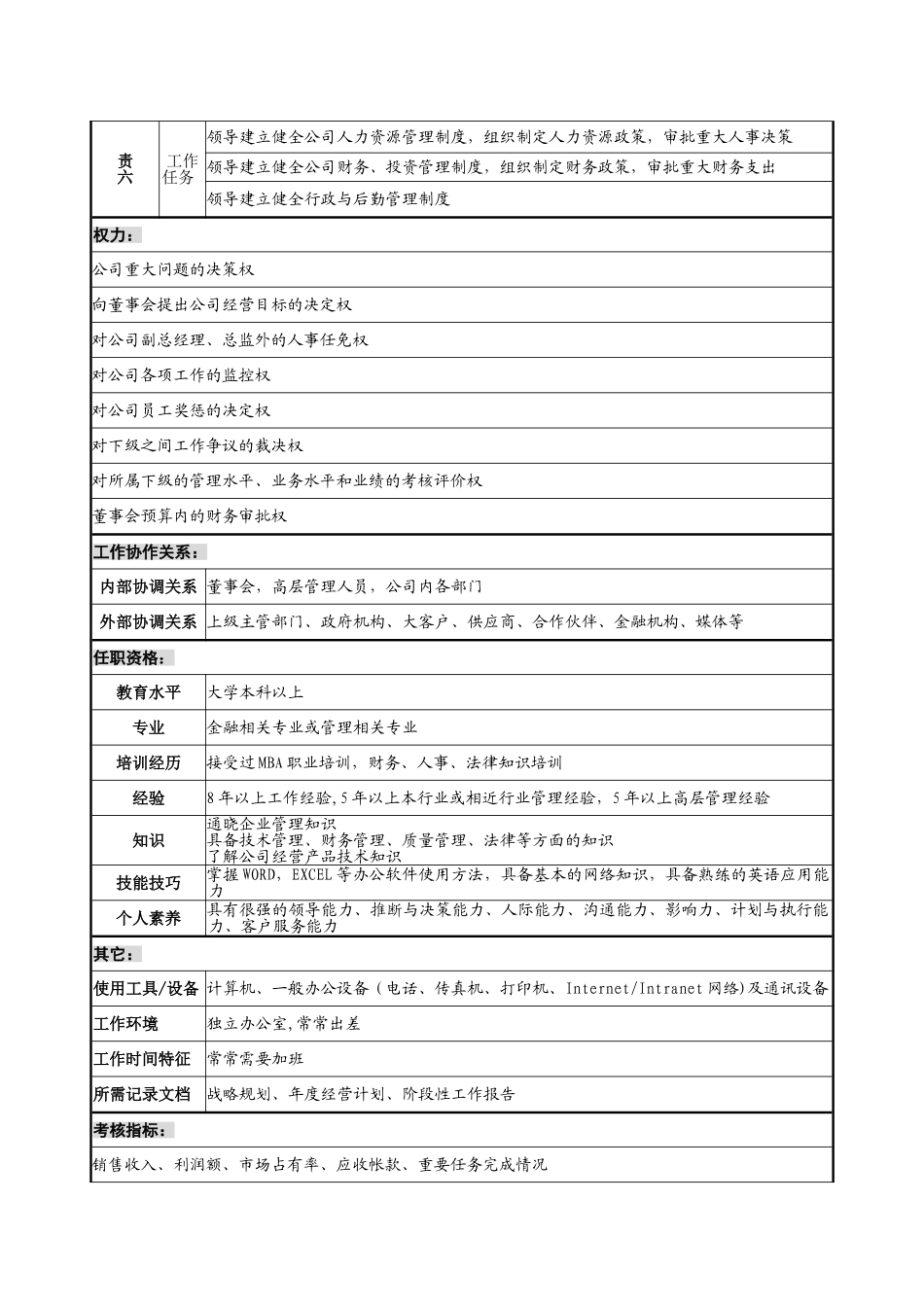 公司高管职位说明书剖析_第2页