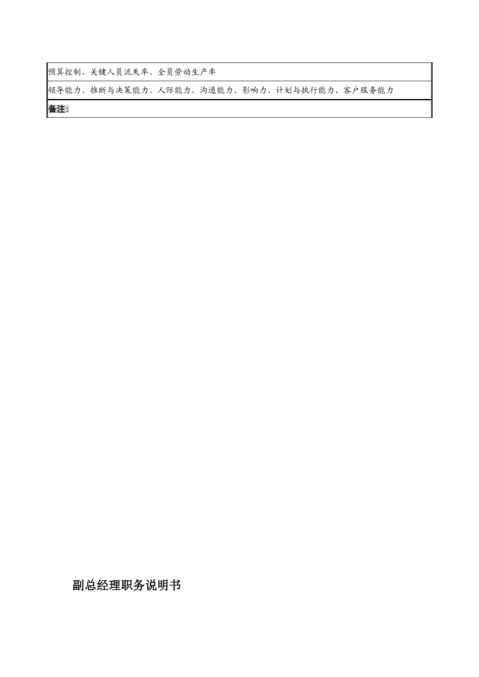 公司高管职位说明书剖析_第3页