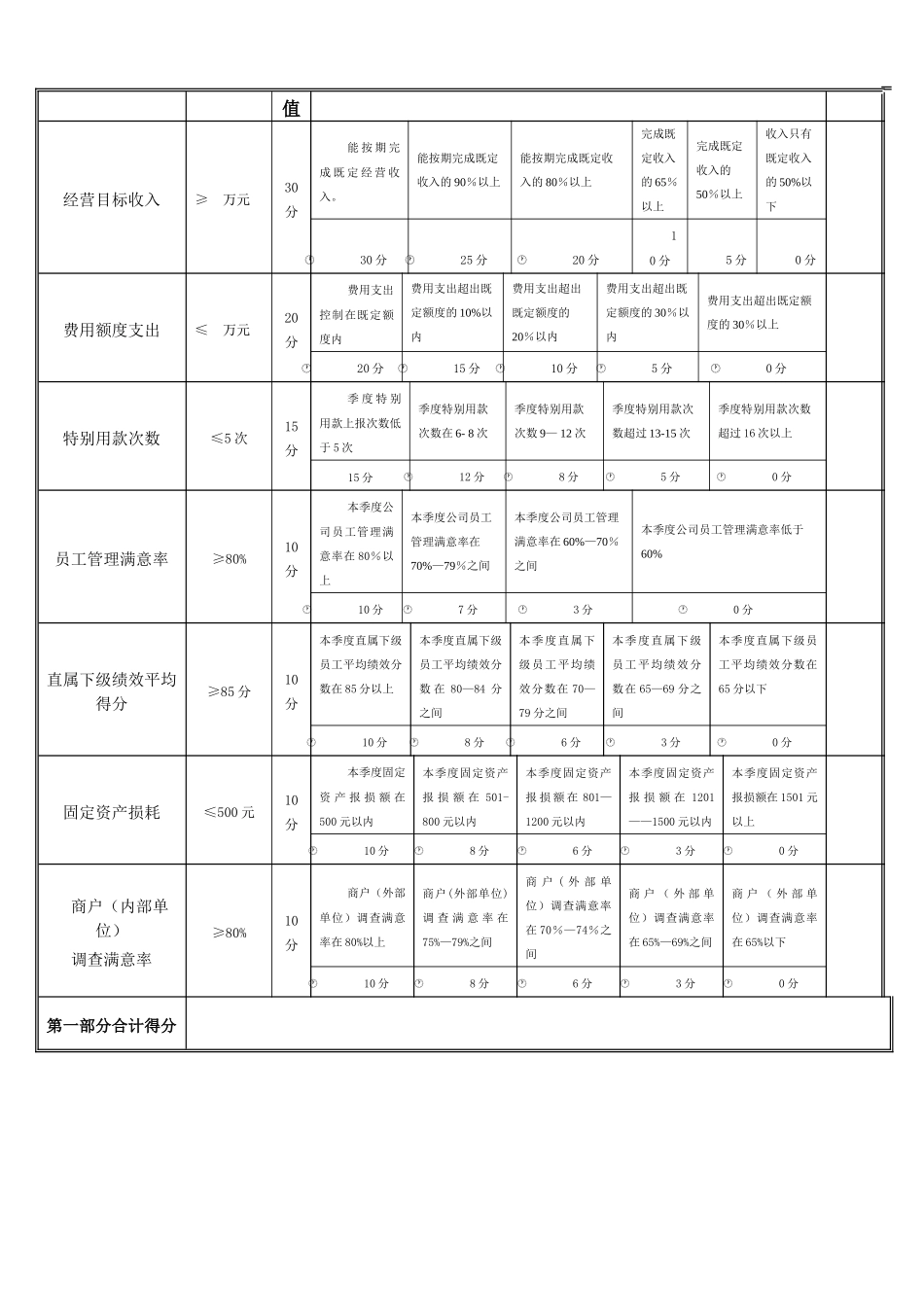 公司高层管理人员考核表_第2页