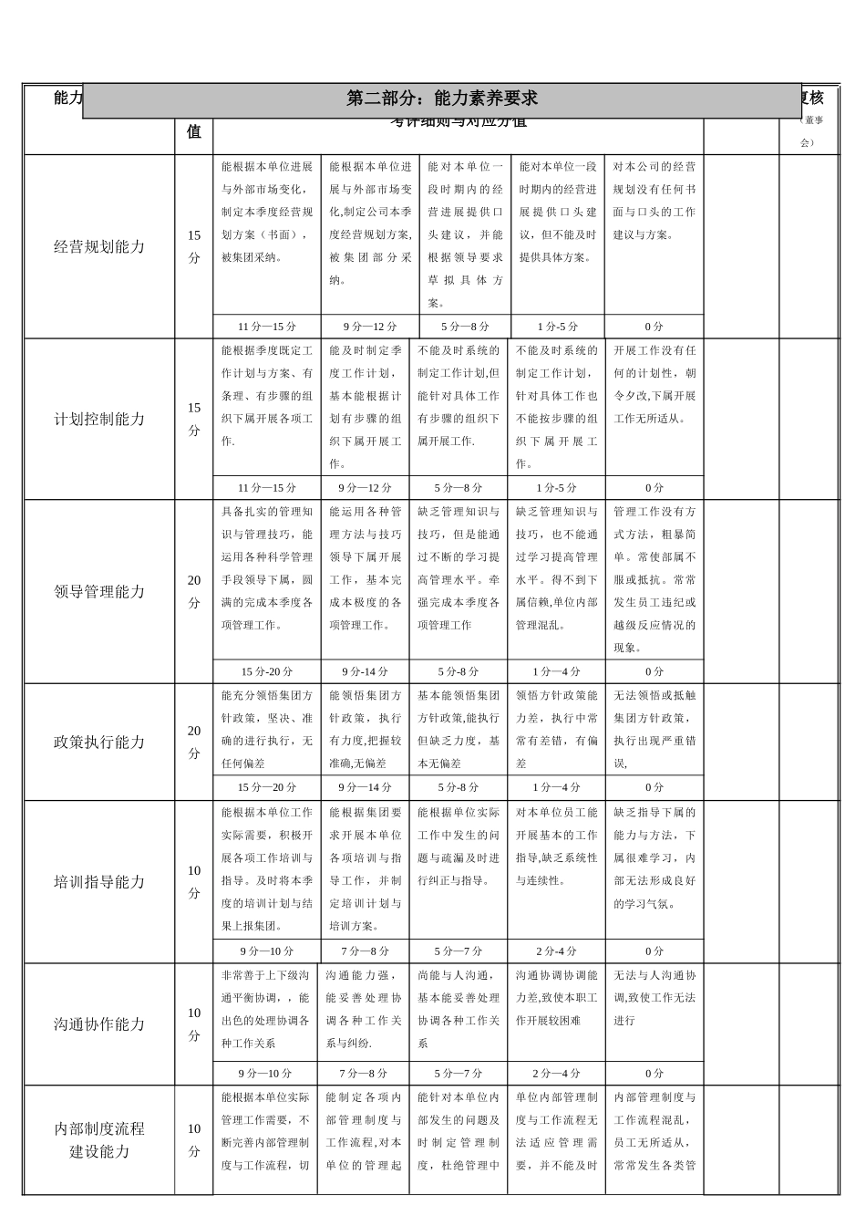 公司高层管理人员考核表_第3页