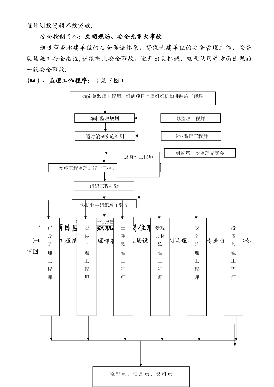 公园工程监理大纲_第3页