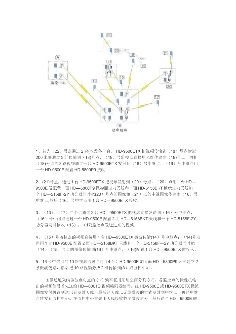 公园无线监控方案_第3页