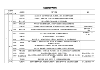 公园绿地分类标准
