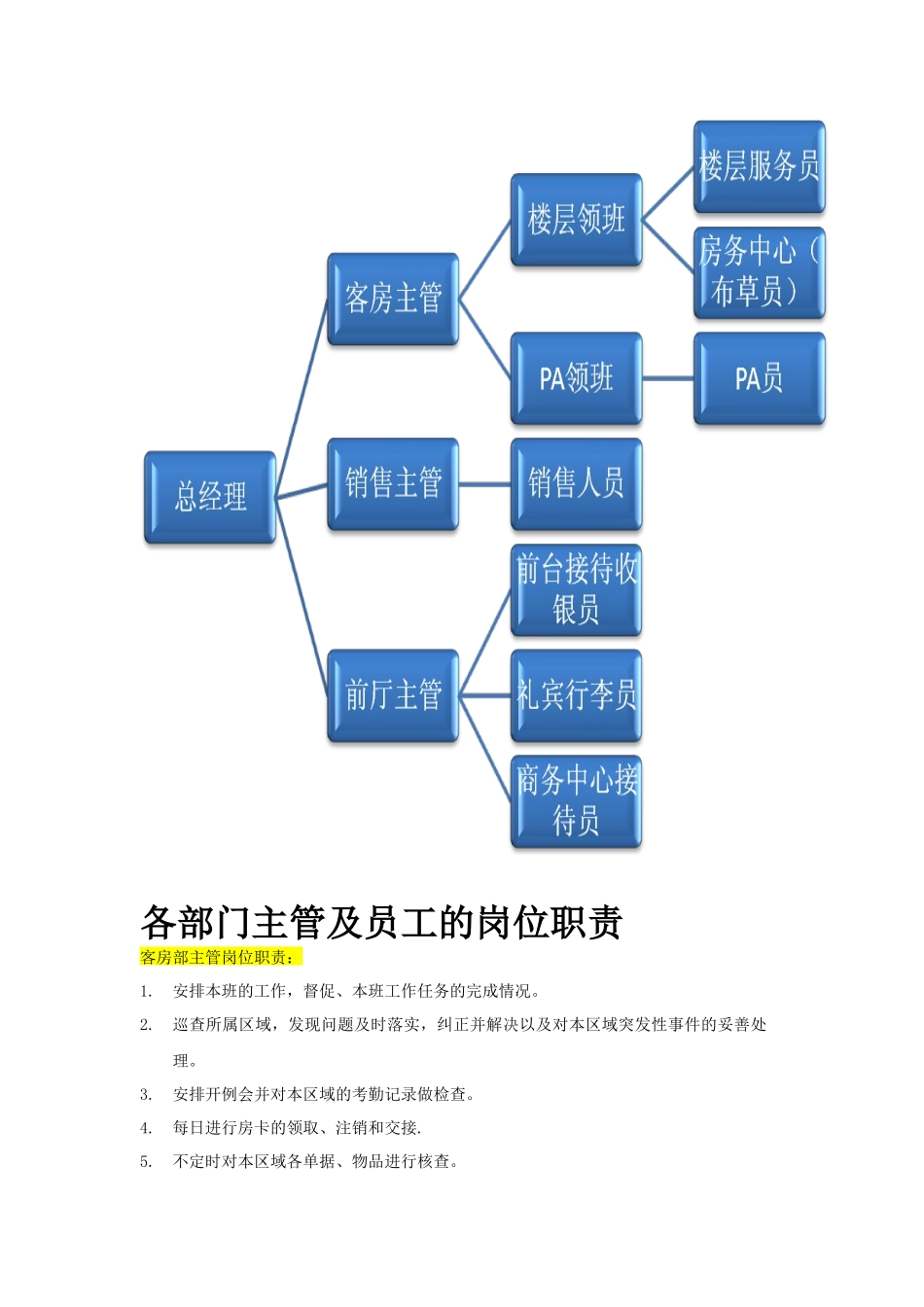 公寓的组织架构_第2页