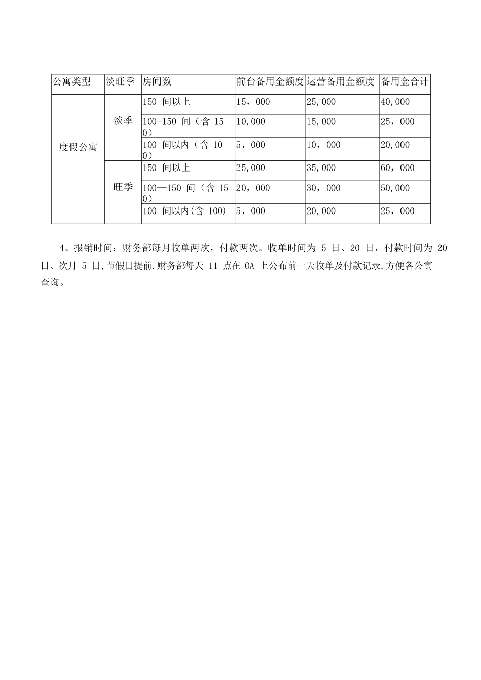 公寓运营支出管理办法_第2页