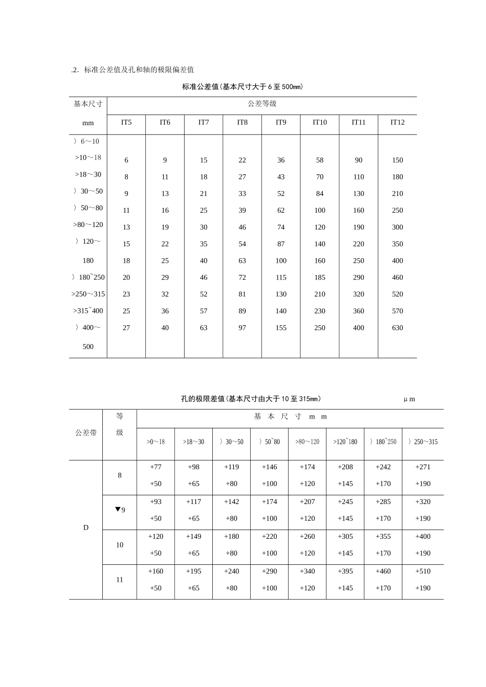 公差等级查询表-公差带等级查询表_第1页
