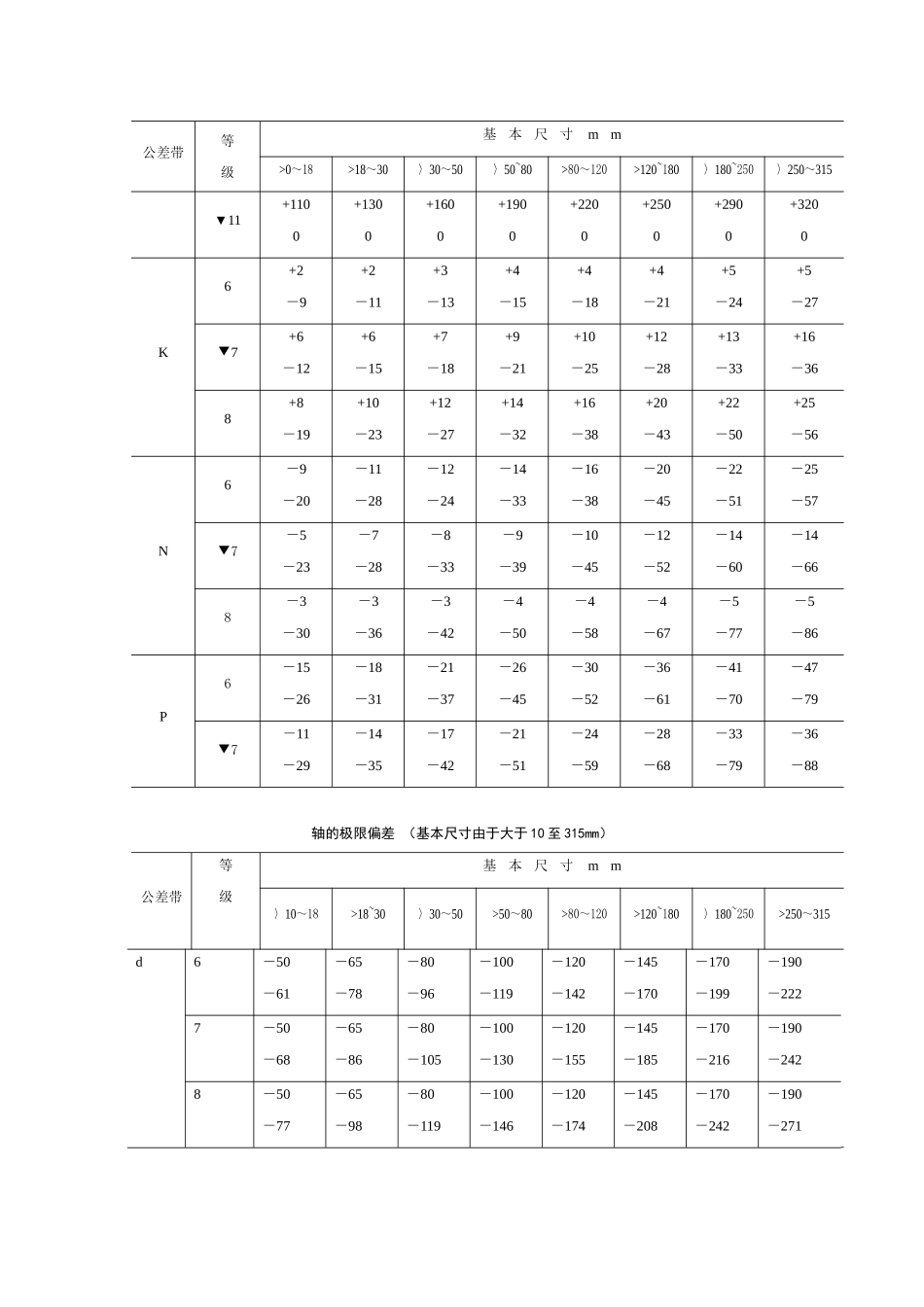 公差等级查询表-公差带等级查询表_第3页