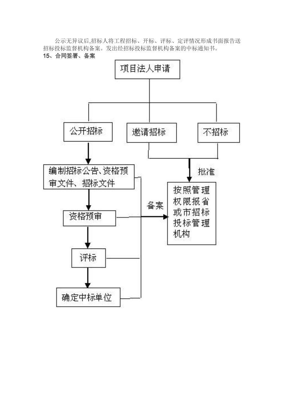 公开招标流程图16218_第3页