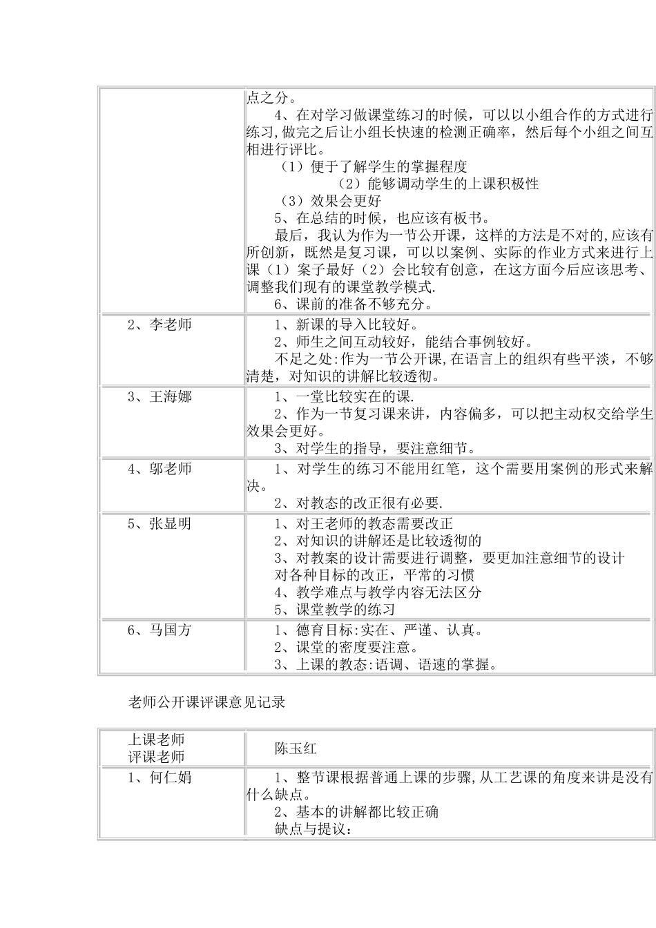 公开课评课记录、教师评课记录_第2页