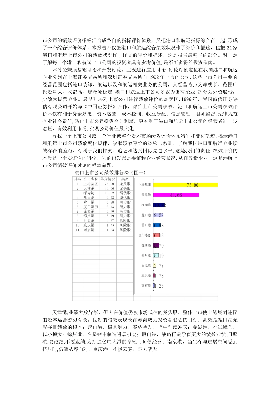 公开阅读《2025港口和航运上市公司绩效评价报告》_第2页