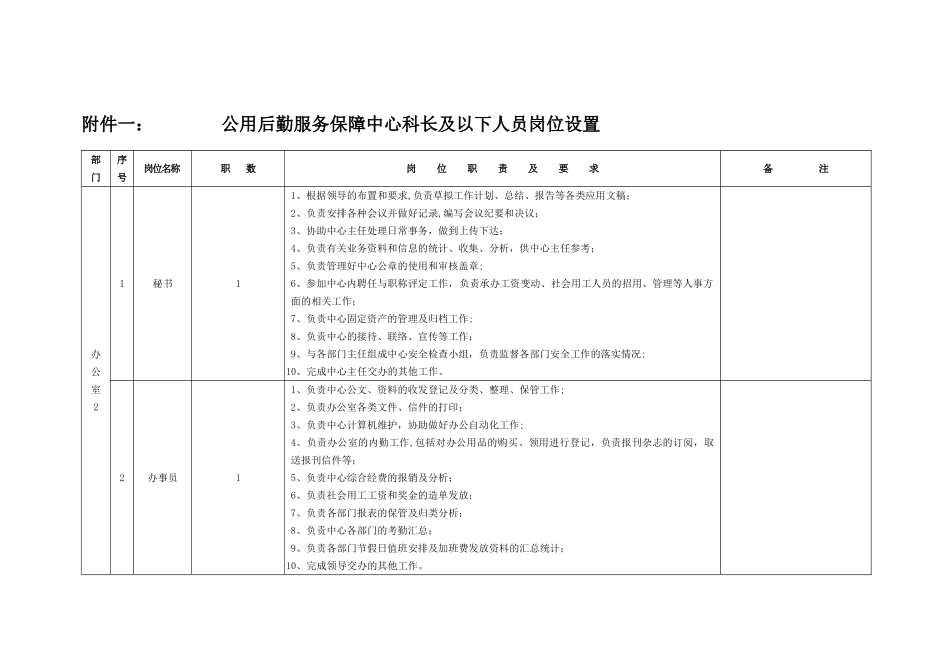公用后勤服务保障中心科长及以下人员岗位设置_第1页