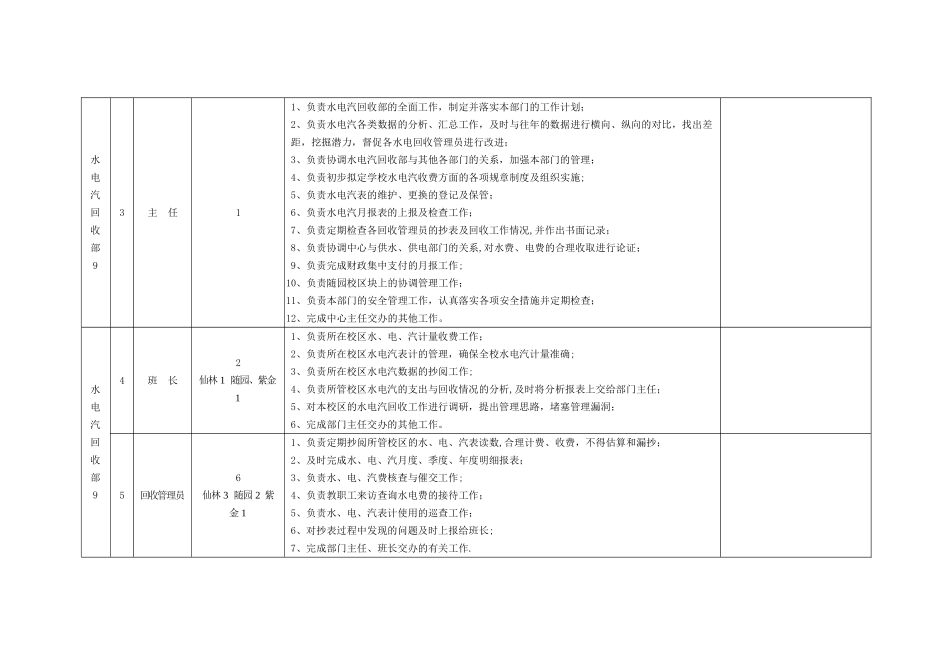 公用后勤服务保障中心科长及以下人员岗位设置_第2页