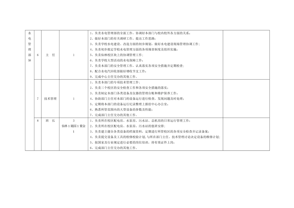 公用后勤服务保障中心科长及以下人员岗位设置_第3页